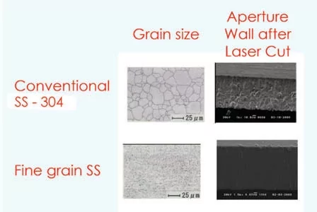 Materiały o drobnym ziarnie – stal fine grain oraz nikiel – charakteryzują się gładszą powierzchnią ścianek bocznych, co skutkuje lepszym uwalnianiem pasty dla elementów z małymi rastrami 
