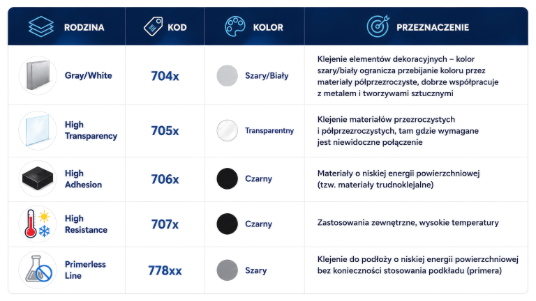 Taśmy Tesa ACX plus w ofercie Semicon Sp. z o.o.